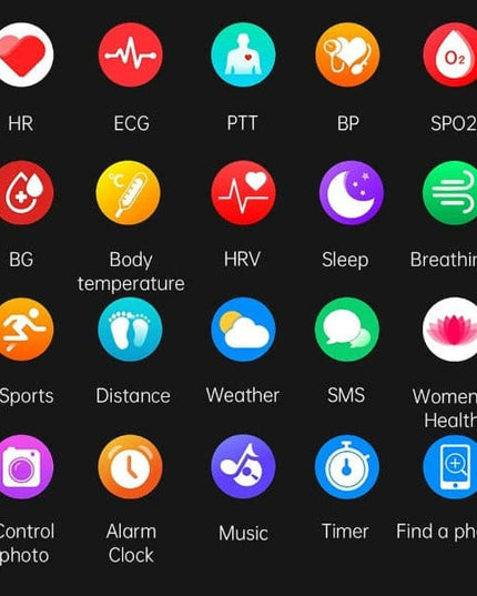 Diabetes Watch - Libiyi