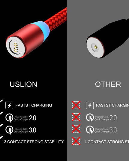 New 3-in-1 Magnetic Charging Cable - Libiyi